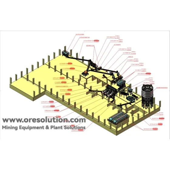 Gesamtlösung für die Metallabscheidung aus Rostaschen